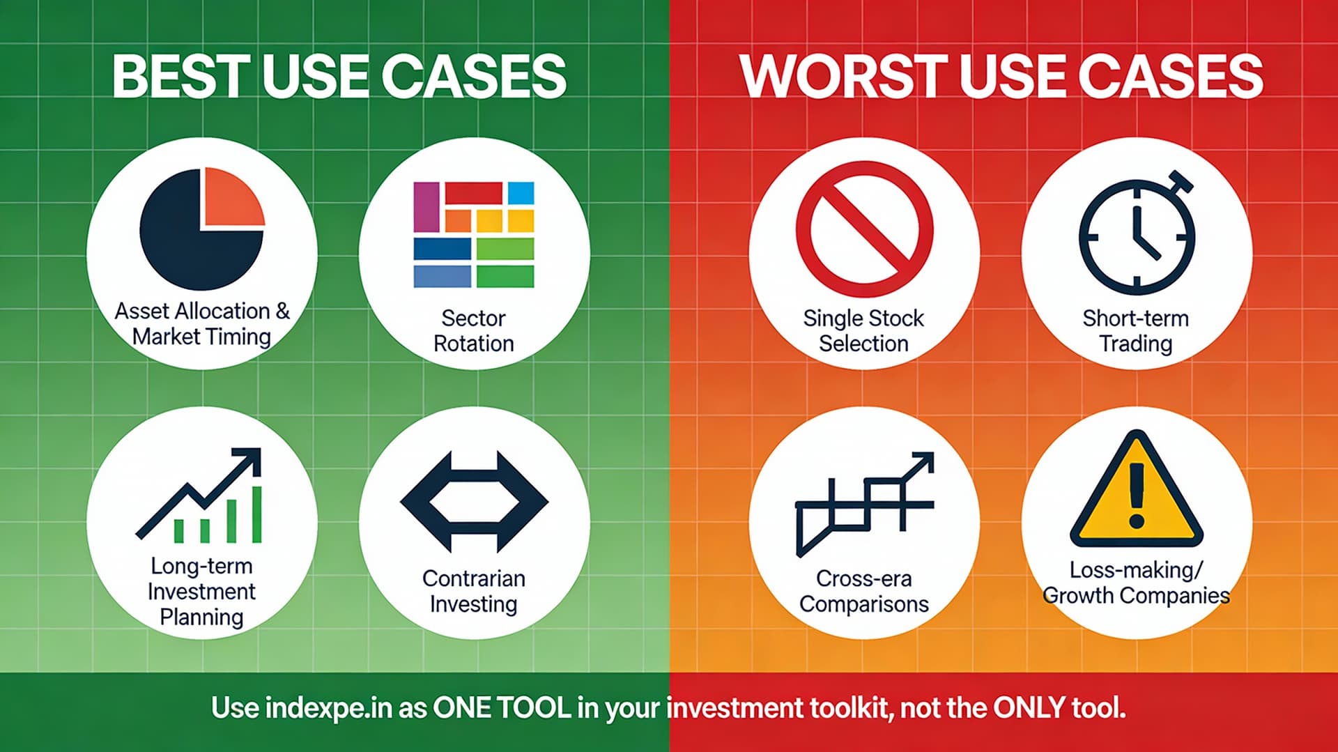 Best and Worst Use Cases: When to Use indexpe.in Effectively